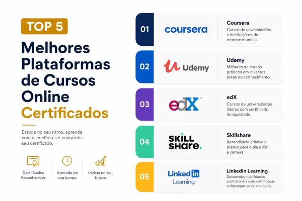 melhores plataformas cursos online com certificado